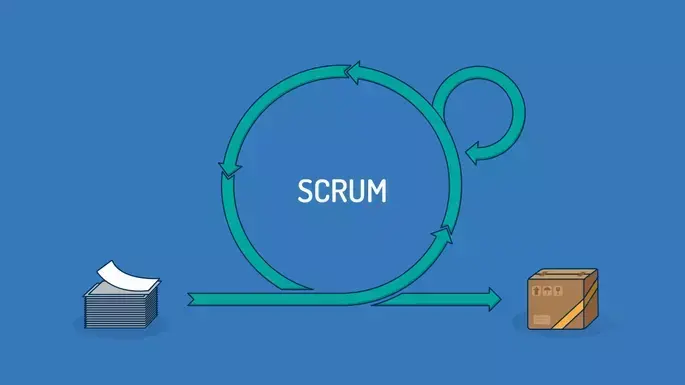 Scrum Fundamentals Certified (SFC) by SCRUMstudy